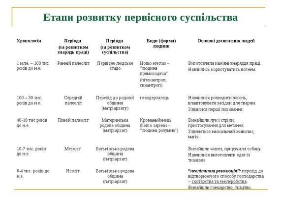 http://svitppt.com.ua/images/24/23016/960/img8.jpg