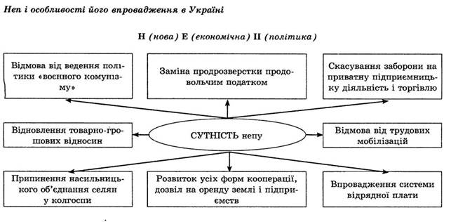 Shema_NEP