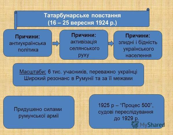    -   1921-1939. 