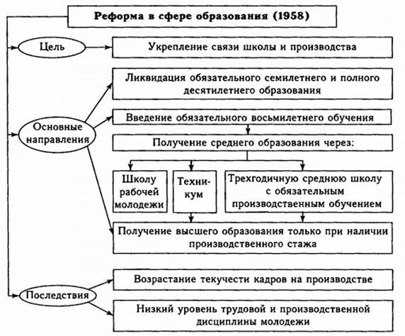     1958 .   