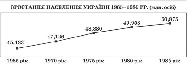      1970-1980.