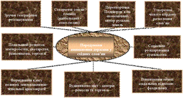 http://posibnyky.vntu.edu.ua/e_pidr/m1/r1/m1_2.files/image003.gif