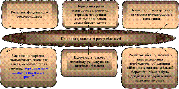 http://posibnyky.vntu.edu.ua/e_pidr/m1/r1/m1_2.files/image005.gif
